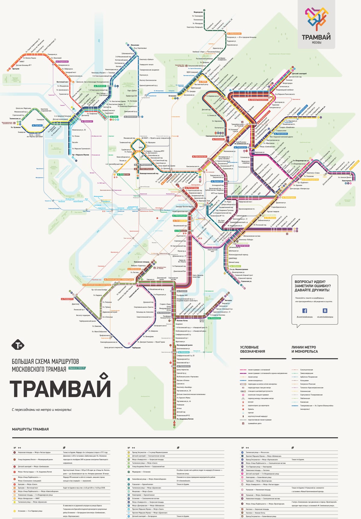 Kaart van het tramnetwerk van Moskou